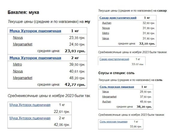 Цены на муку, сахар и соль в декабре 2023, данные Минфина