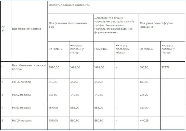Проезд в общественном транспорте
