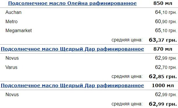 Цены на подсолнечное масло в Украине