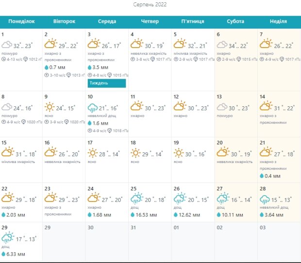 Погода в Украине в августе