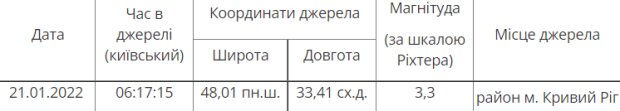 Землетрус в Дніпропетровській області