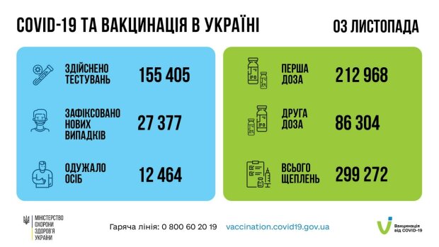 Ситуация с коронавирусом в Украине