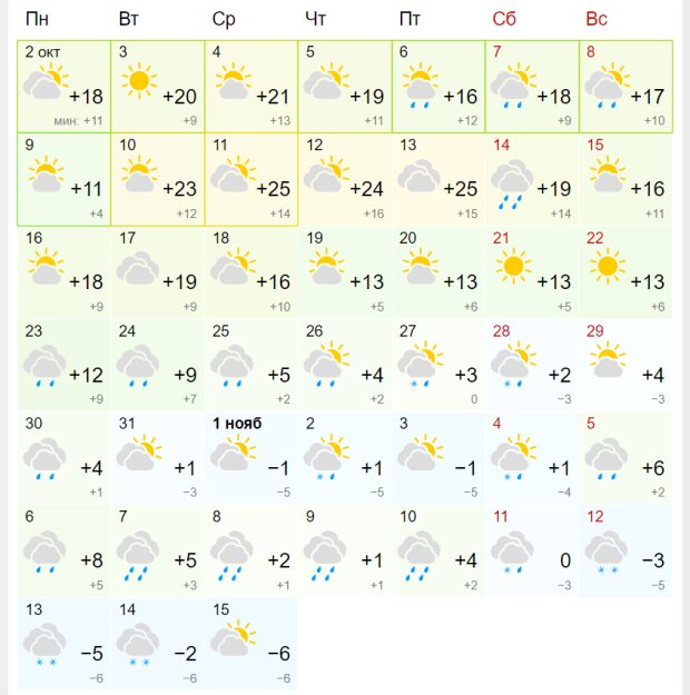 Прогноз погоды в Киеве на октябрь, данные meteofor