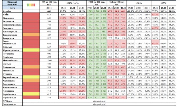 Ситуация с коронавирусом в Украине