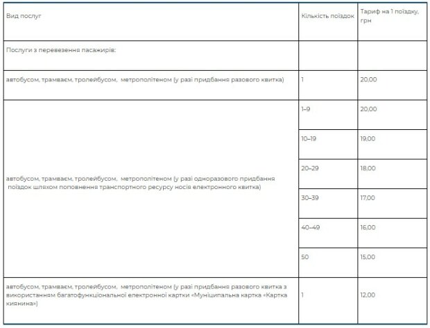 Проезд в общественном транспорте