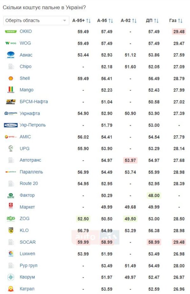 Цены на топливо в апреле-2024