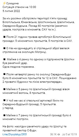 Скриншот с Telegram