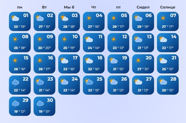 Погода в Украине в августе