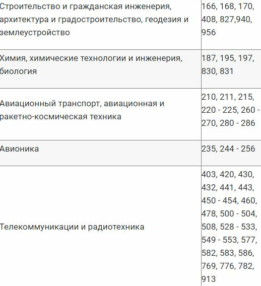 Профессии для военного учета женщин в Украине
