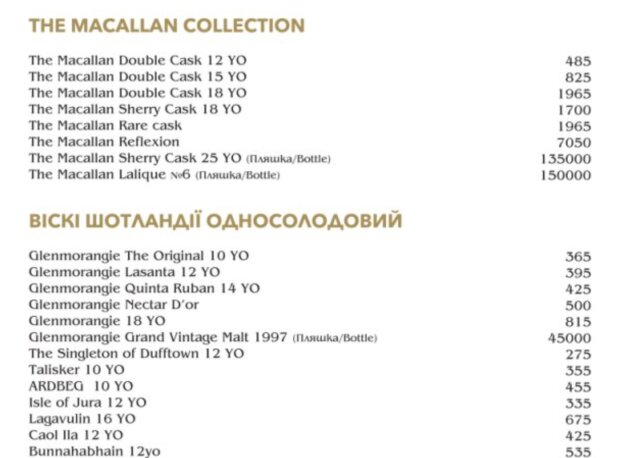 Меню у ресторані "Веранда на Дніпрі"