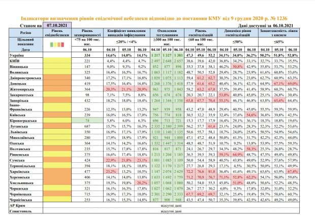 Карантин в Україні