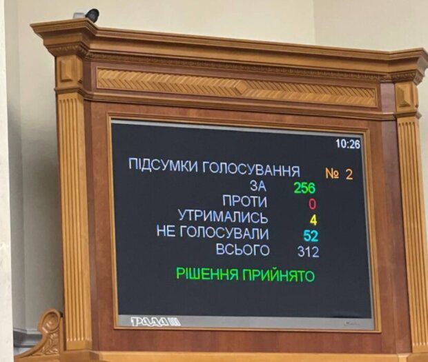 Результати голосування