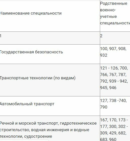 Профессии для военного учета женщин в Украине