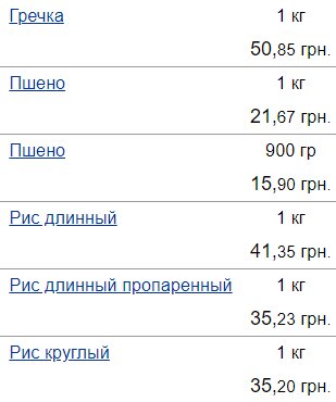 Ціни на крупи в Україні