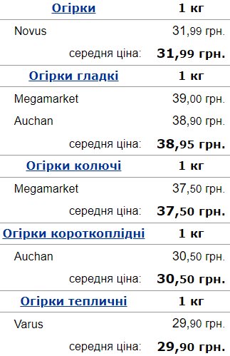 Ціни на огірки в Україні